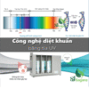 công nghệ diệt khuẩn không khi bằng tia UV của máy SJyw20201